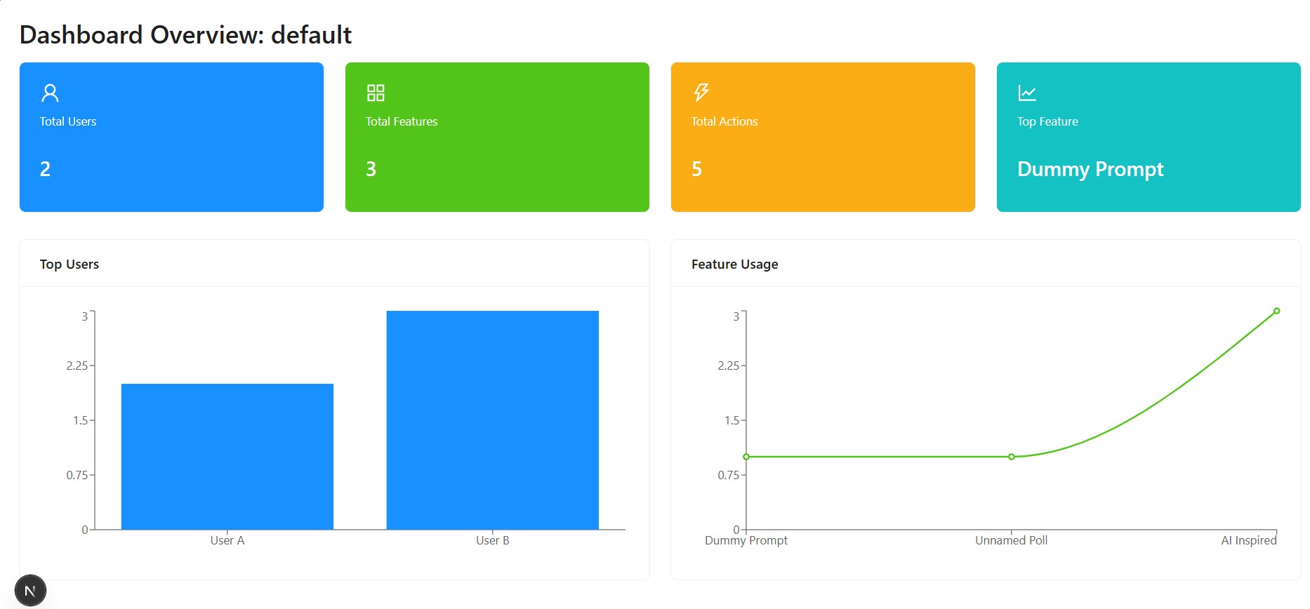AI Contribution Tracker dashboard view